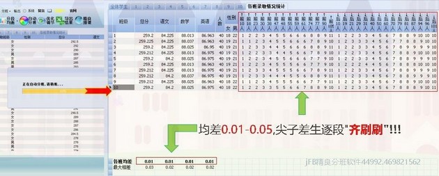 蛇形分班结果非常均衡