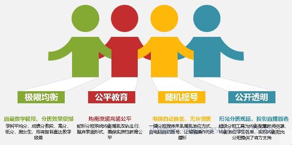 小学一年级分班软件怎么用，小学阳光分班流程一般是什么？