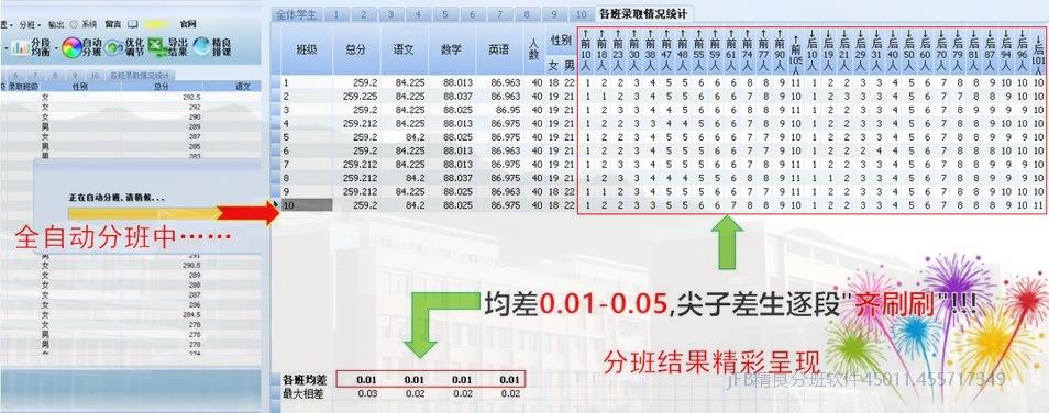 蛇形分班常规均衡指标