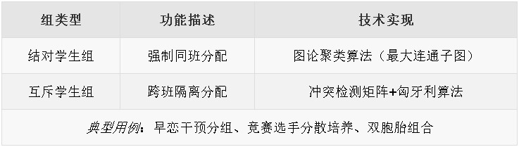 蛇形分班关联组合管理